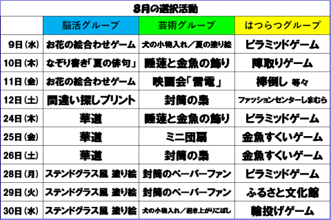 ８月選択活動