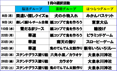 １月選択活動