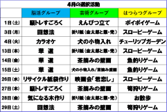 ４月選択活動