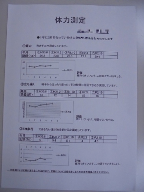 記録が維持できていると安心