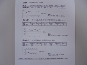 測定結果