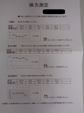 歩くスピードが落ちています