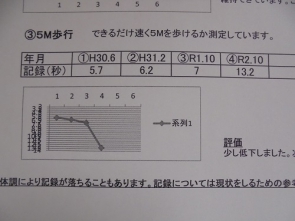 急に記録が下がると注意が必要です