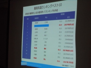 いつから日本はこんな暑い国に…