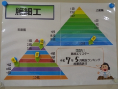 ランキング