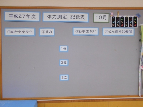 前回（6月）に行なった測定より上がったお客様は。。お名前が掲示されます！